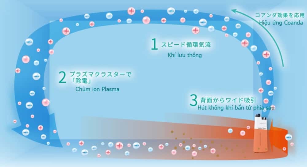 cong nghe plasma sharp kc 40th7 w