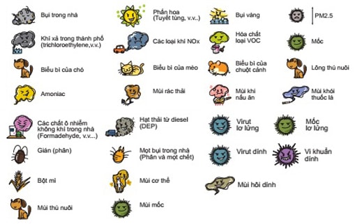 kha nang loc bui sharp kc 40th7 w