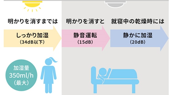 cong nghe tiet kiem nang luong