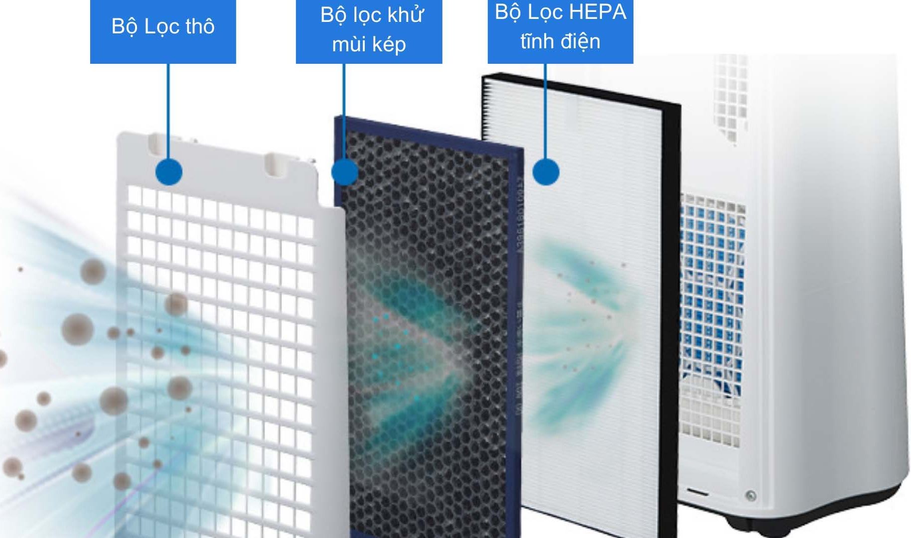 Hệ thống màng lọc HEPA đa lớp hiệu suất cao