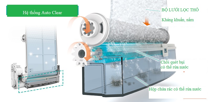 bo luoi loc tho khang khuan