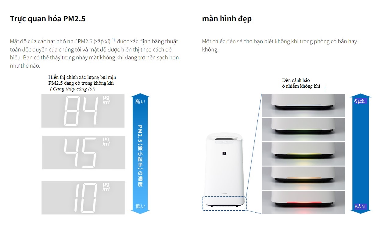 man hinh hien thi thong minh