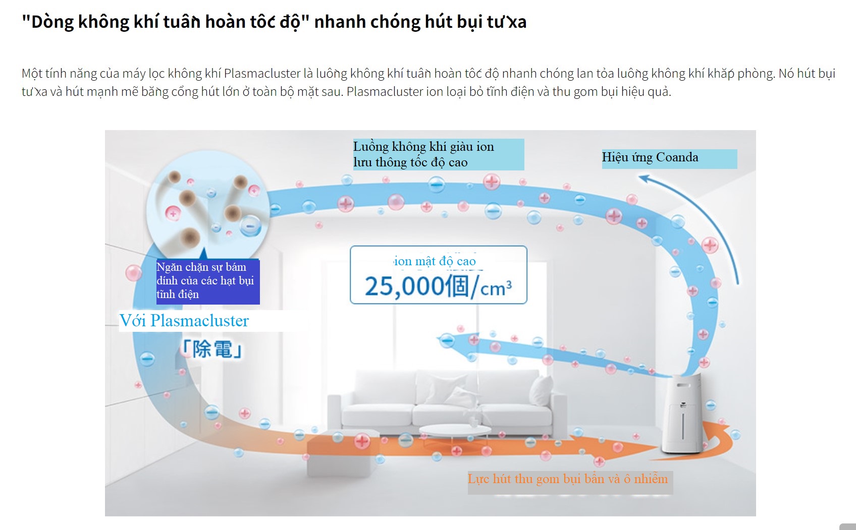 may loc khong khi bu am Sharp KI-NX75-W