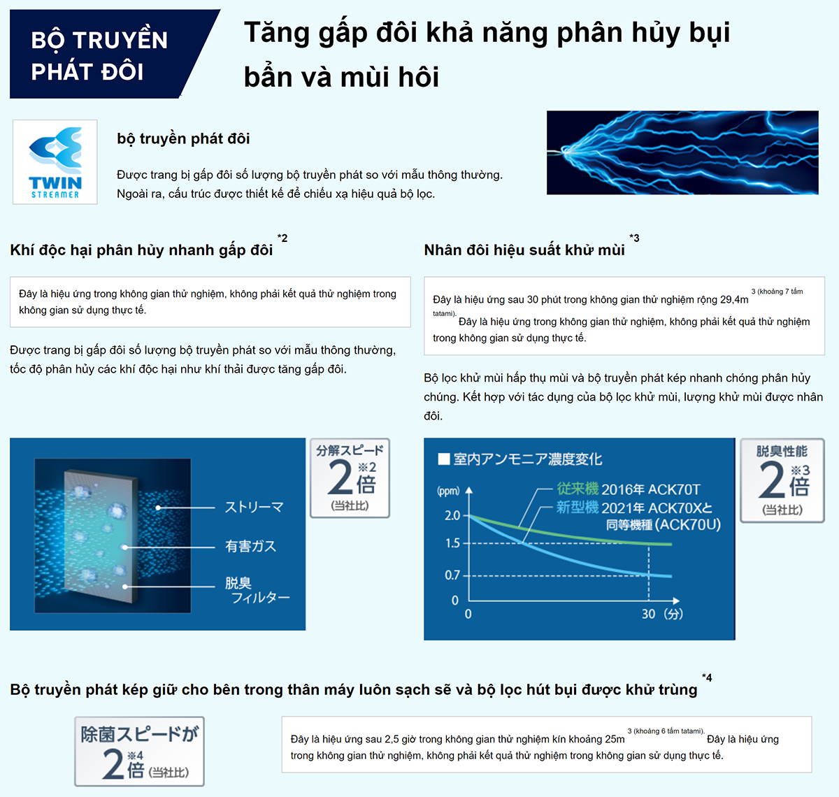 may loc khong khi daikin ack70x
