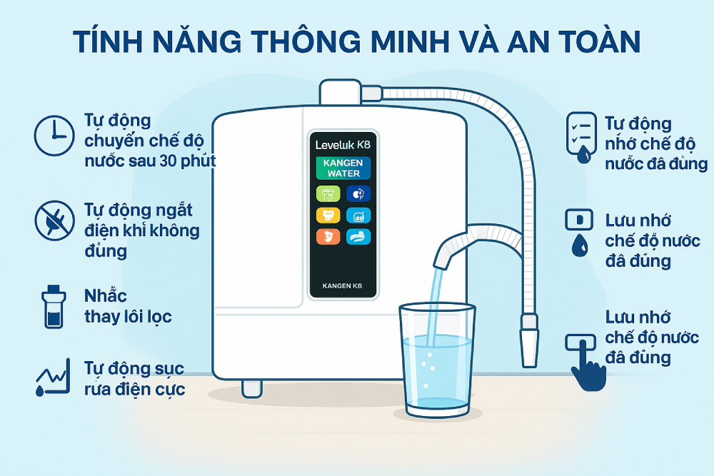 tính năng thông minh và an toàn của Máy lọc nước Kangen LeveLuk K8