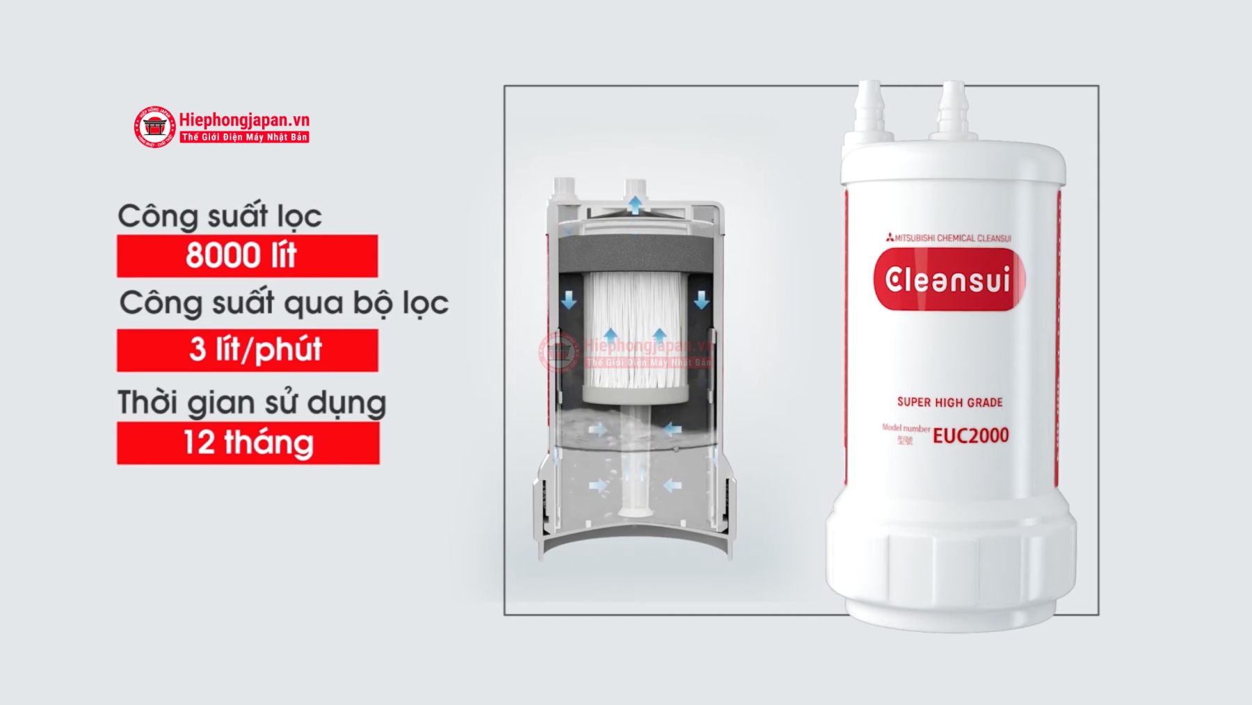 Tính năng nổi bật của máy lọc nước Mitsubishi Cleansui EU20