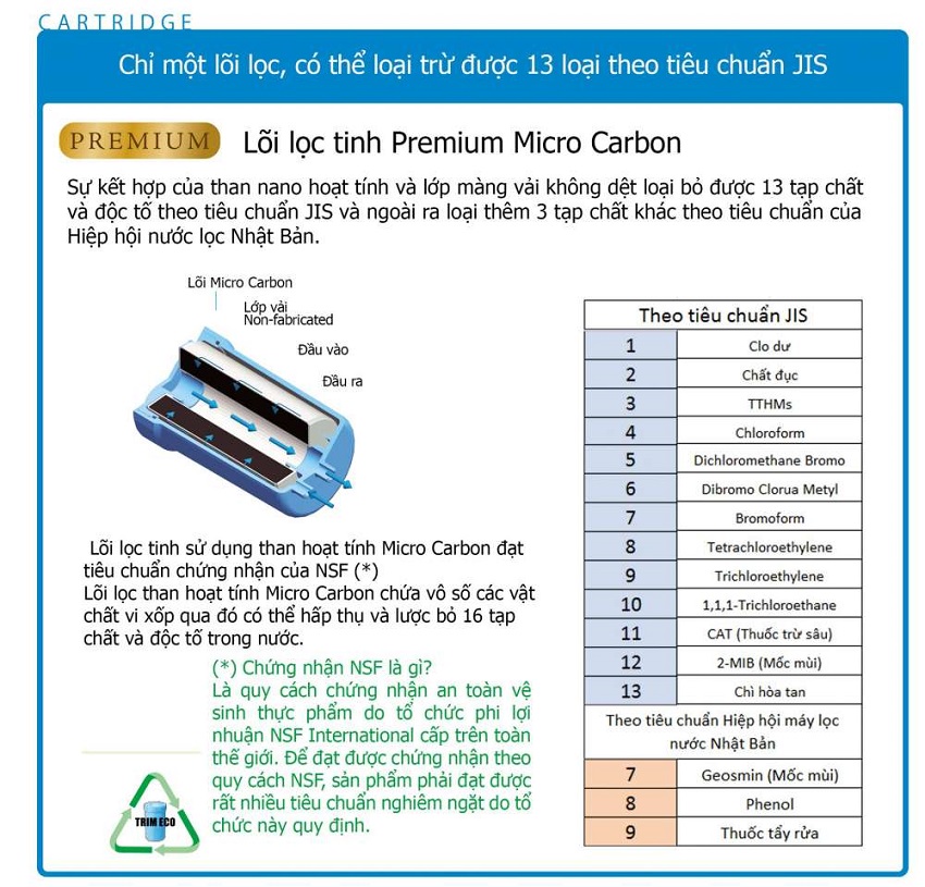 loi loc tinh premium