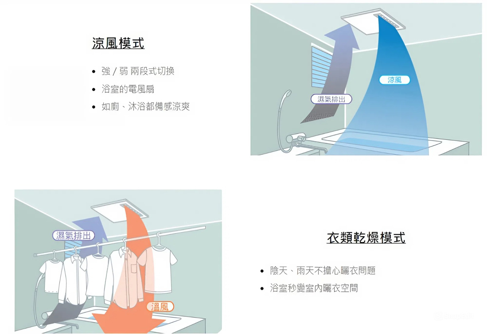 Máy sưởi nhà tắm đa năng Mitsubishi V-251BZ5