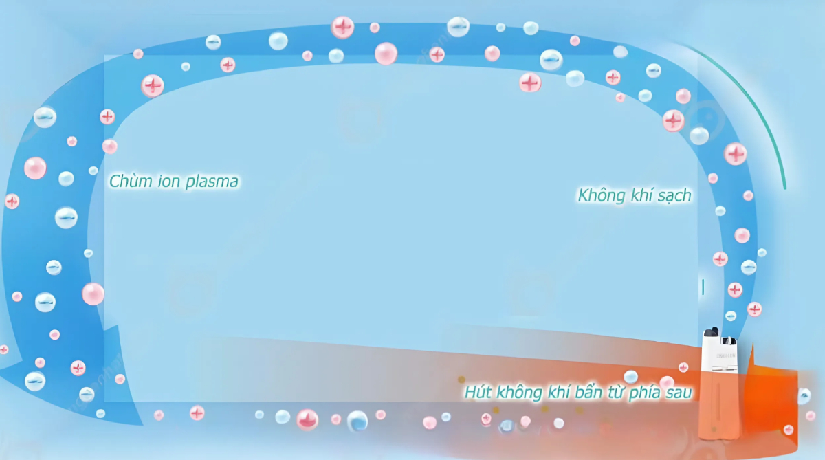 nguyen ly hoat dong cua may loc khong khi