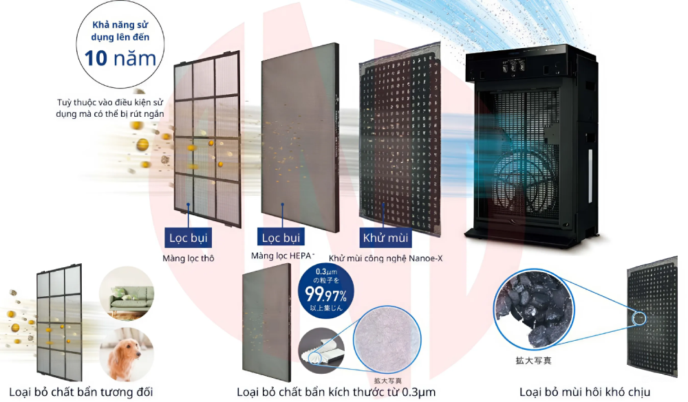 panasonic f-vxv90-tm bo loc Hepa thong minh