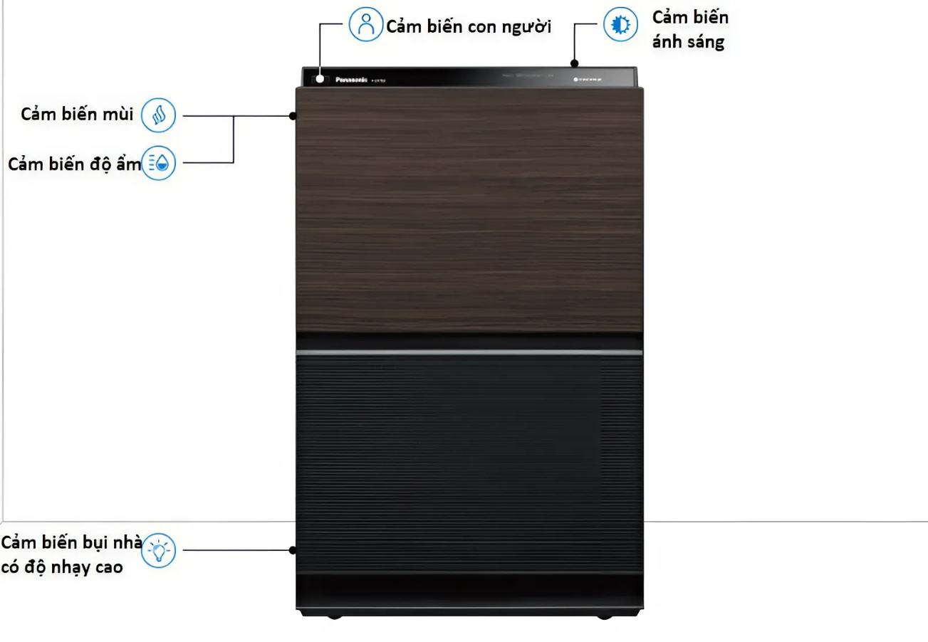 panasonic f-vxv90-tm cam bien thong minh