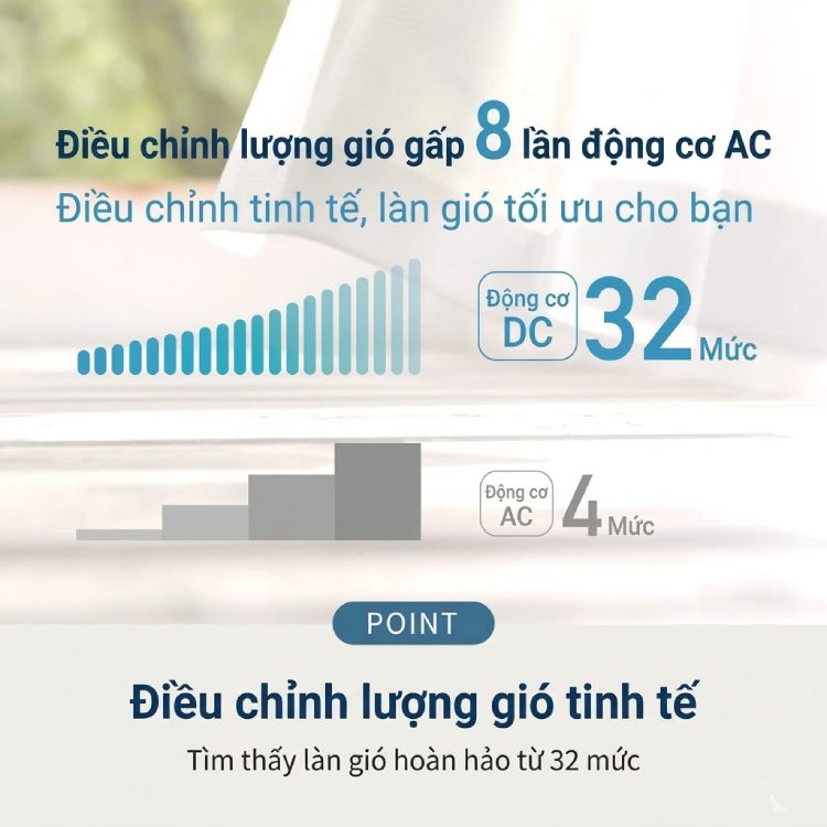 FS-DH30P 32 cấp độ gió – điều khiển chính xác