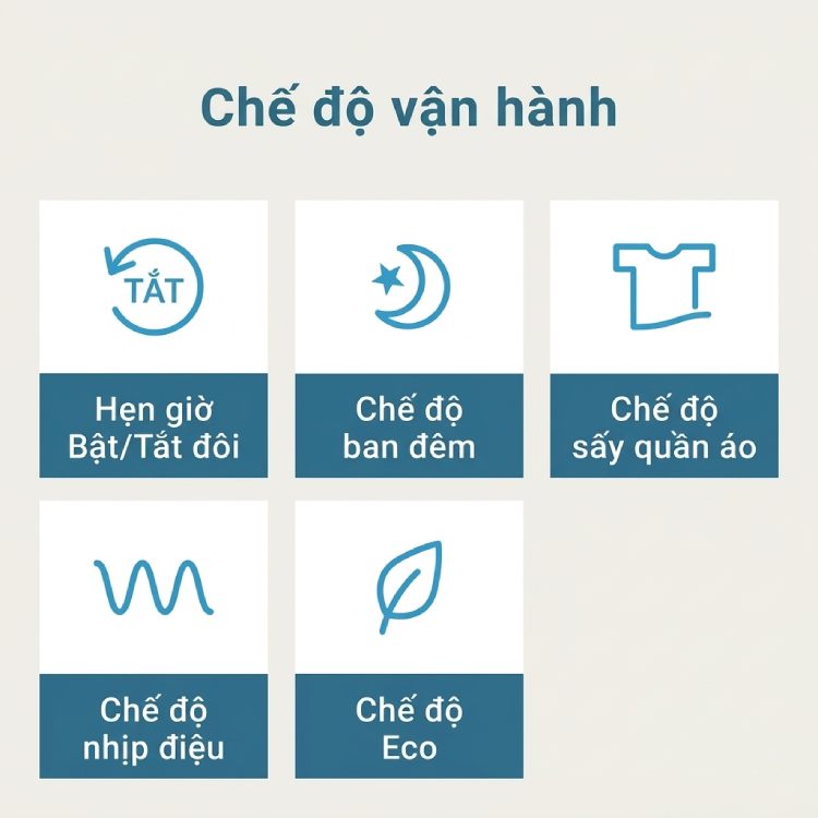 4 chế độ vận hành thông minh có 4 chế độ vận hành thông minh