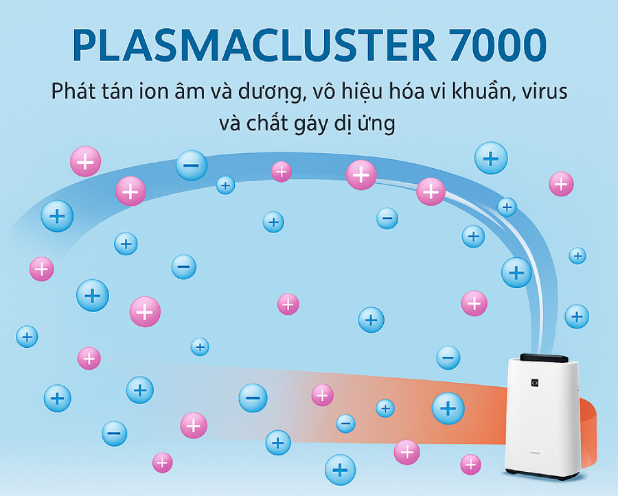 Sharp KC-50TH7-W được trang bị công nghệ Plasmacluster 7000