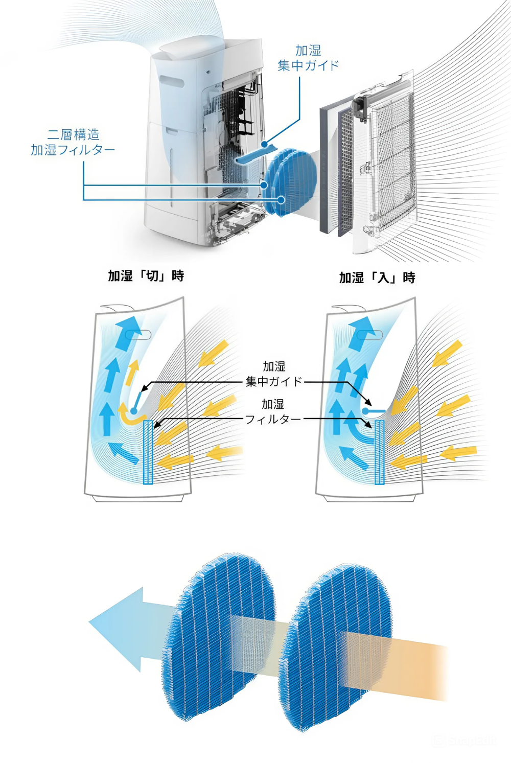 Sharp KI-LX75 co kha nang bu am