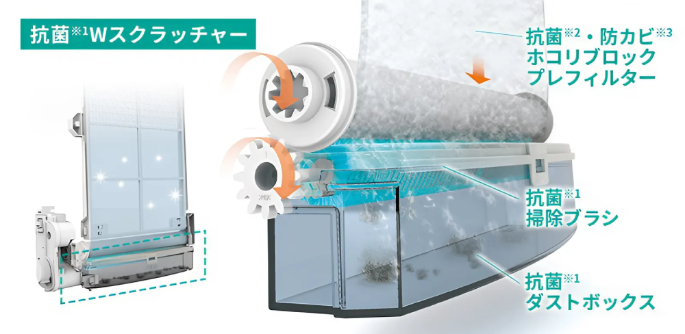 Sharp KI-LX75 tu dong lam sach mang loc