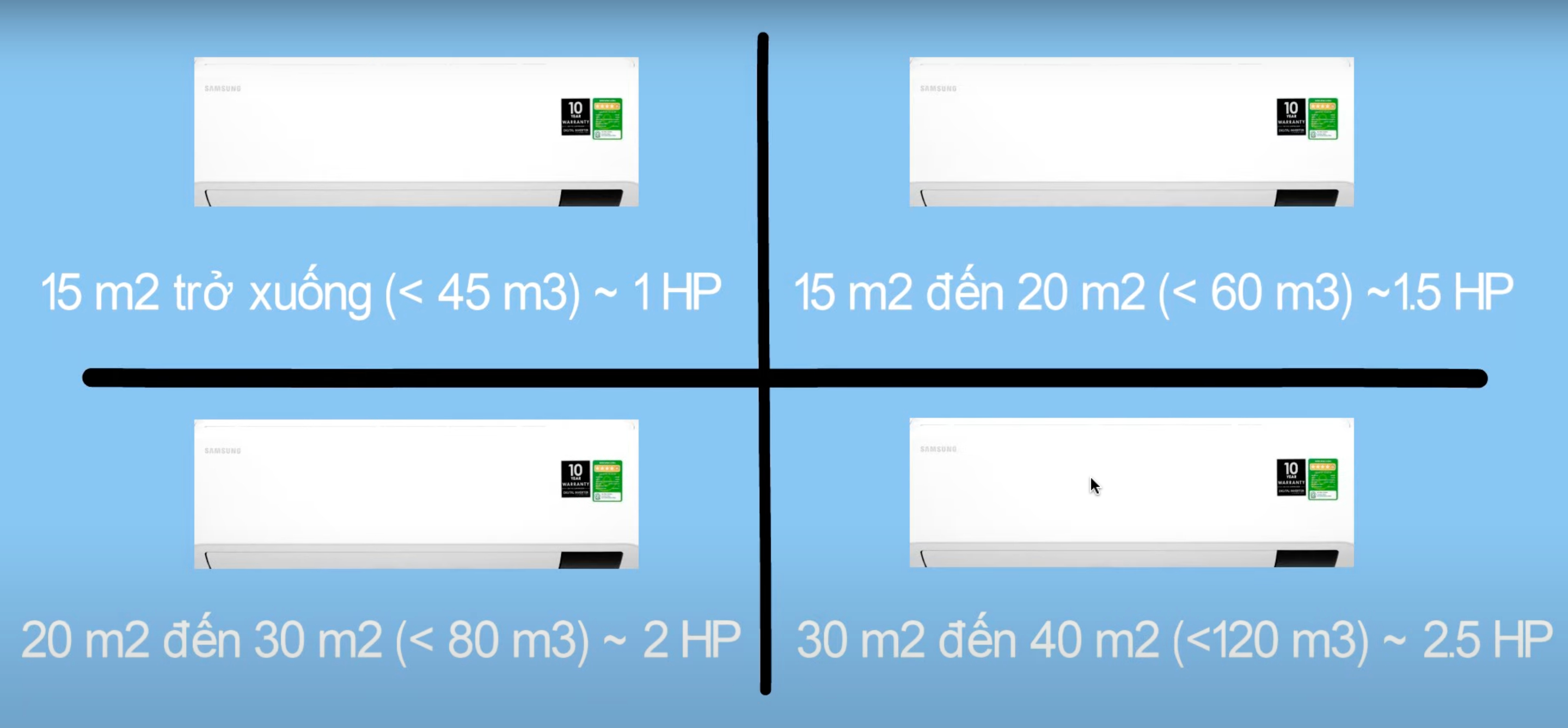 cong suat dieu hoa nho hon dien tich phong