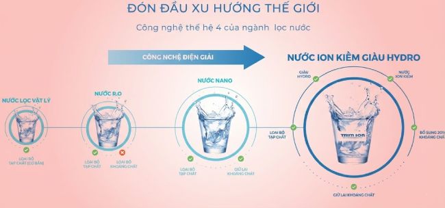 TRIM ION đón đầu xu hướng thế giới với công nghệ lọc nước ion kiềm