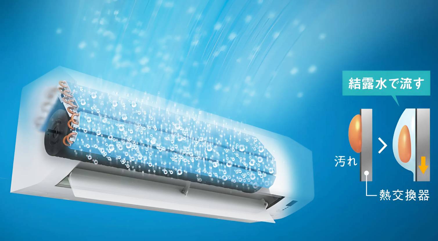 Điều hòa Daikin F28ZTES-W tu dong lam sach bo trao doi nhiet