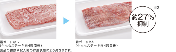 cong nghe lam lanh gian tiep