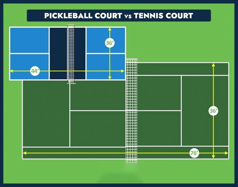 So sánh kích thước sân Pickleball và Tennis