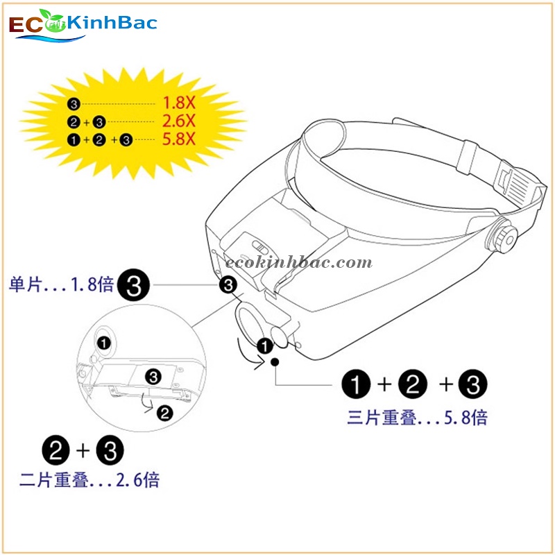 Kính lúp đeo đầu có đèn led Proskit MA-016. Hàng chính hãng giá tốt