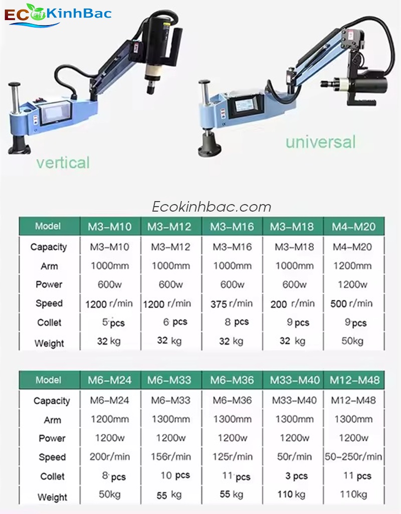 Máy taro cần chạy điện, động cơ Servo,taro ren tối đa M6 - M30