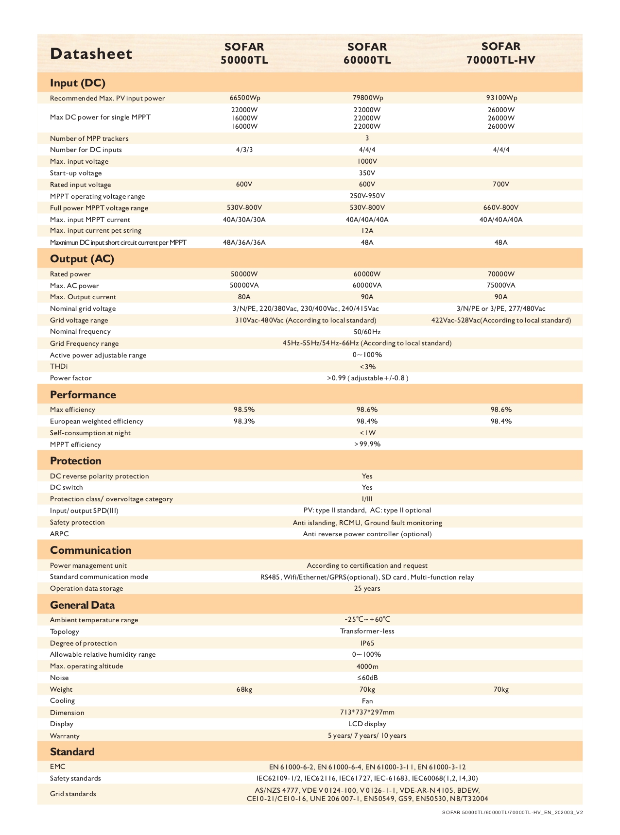 Thông số INVERTER HÒA LƯỚI SOFAR 50000TL
