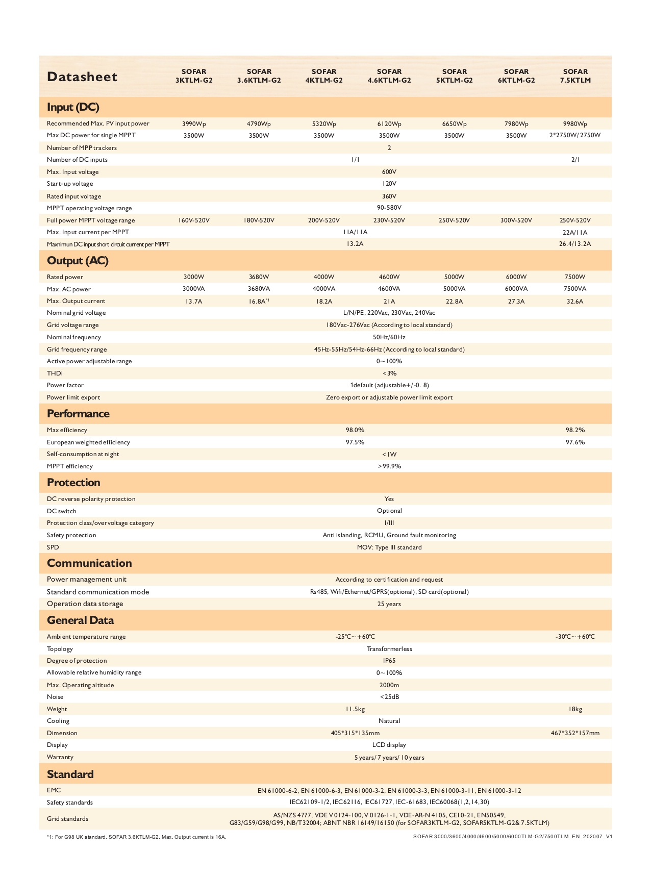 Thông số Inverter hòa lưới Sofar Solar 6KTLM-G2