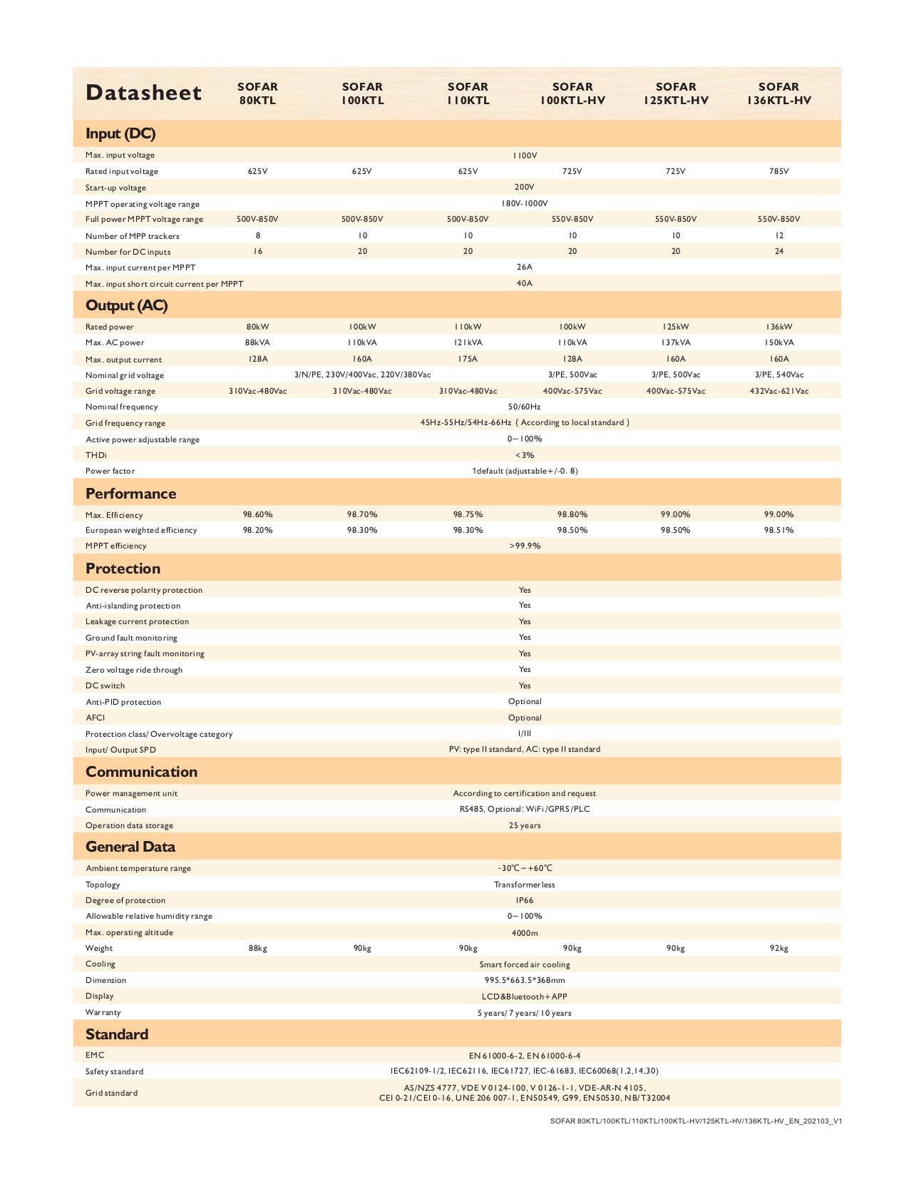 Thông số INVERTER HÒA LƯỚI SOFAR 80KW