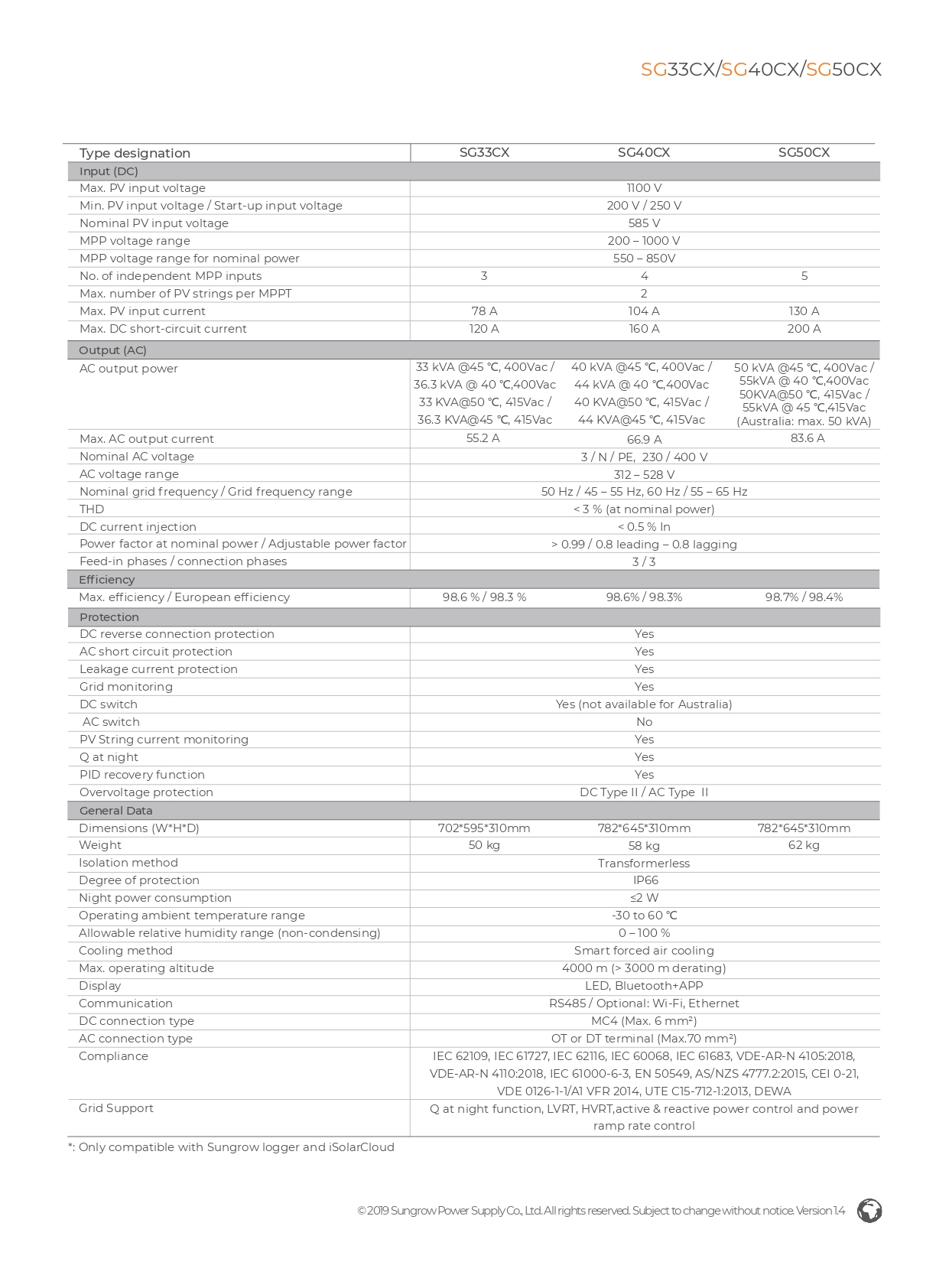 Thông số Inverter Sungrow 33KW-3pha