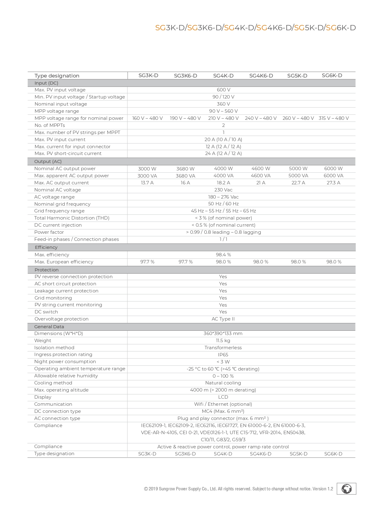 Thông số Inverter Sungrow 6kw SG6K-D