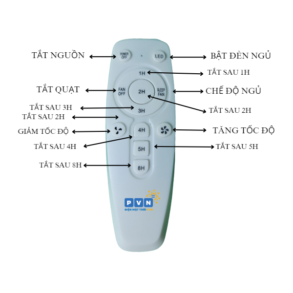 Hướng dẫn sử dụng remote điều khiển quạt năng lượng mặt trời