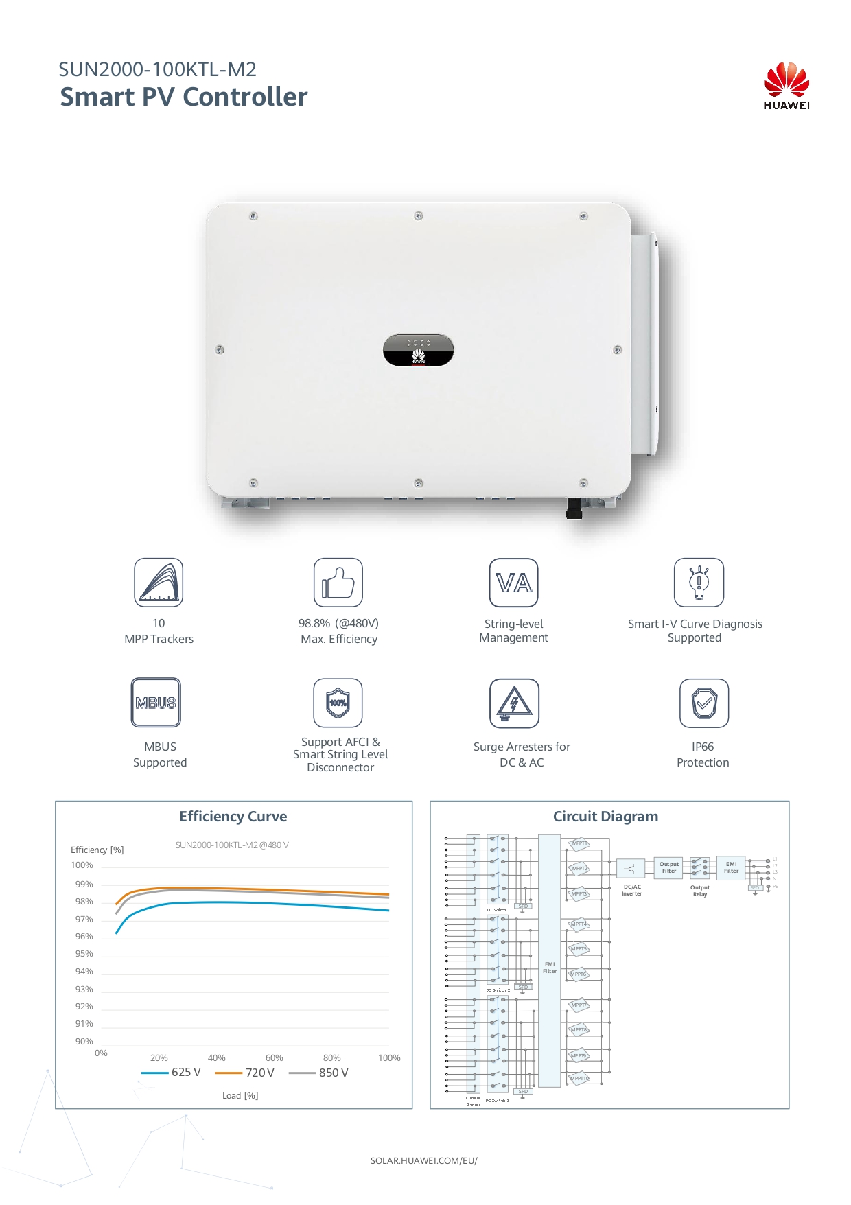 Thông số Inverter hoà lưới Huawei Sun2000-100KTL- M2