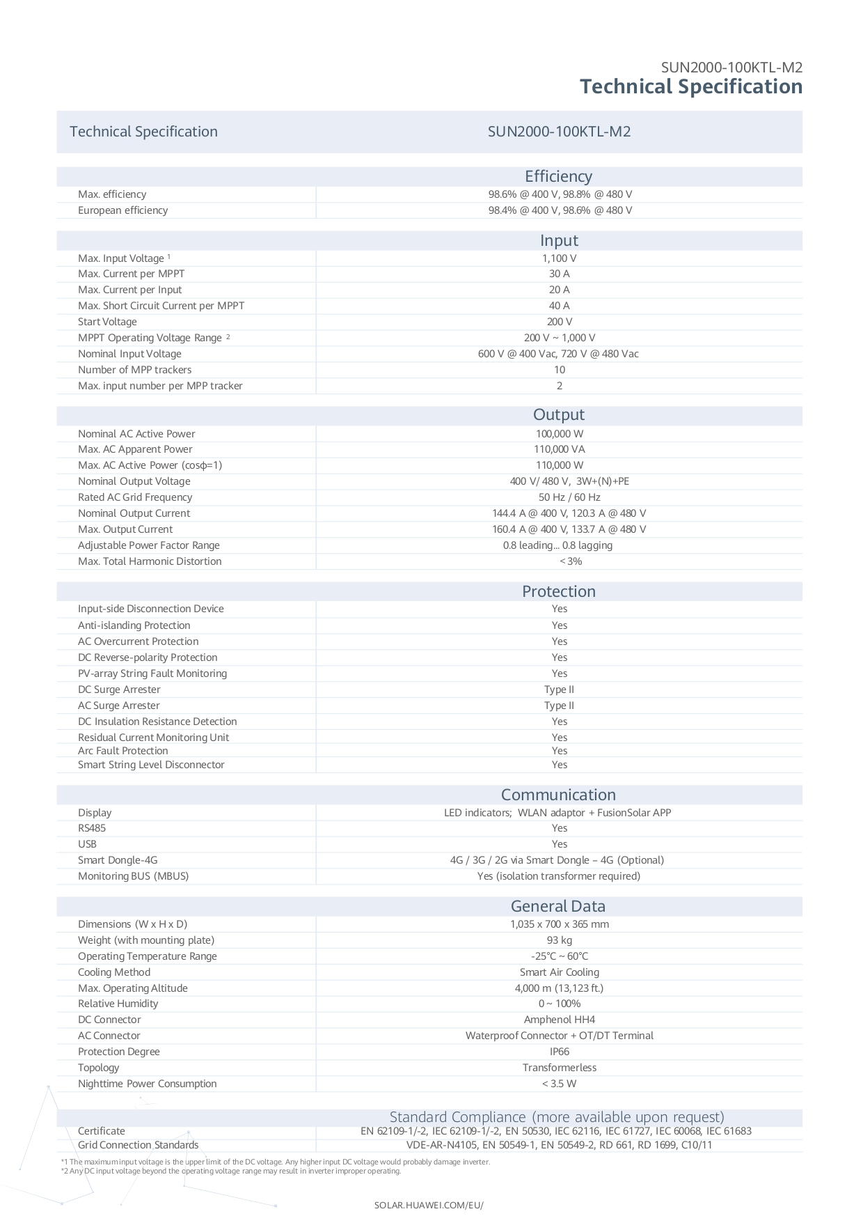 Thông số Inverter hoà lưới Huawei Sun2000-100KTL- M2