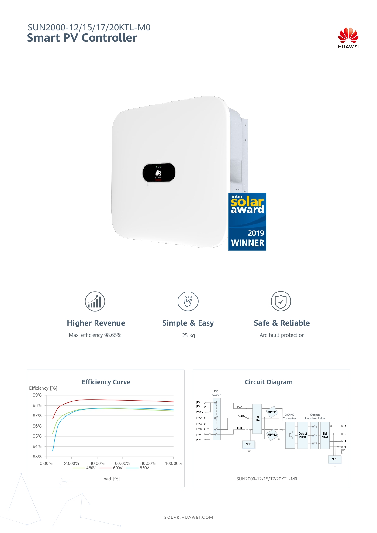 Thông số Inverter hoà lưới Huawei SUN2000-15KTL-M0-3 pha