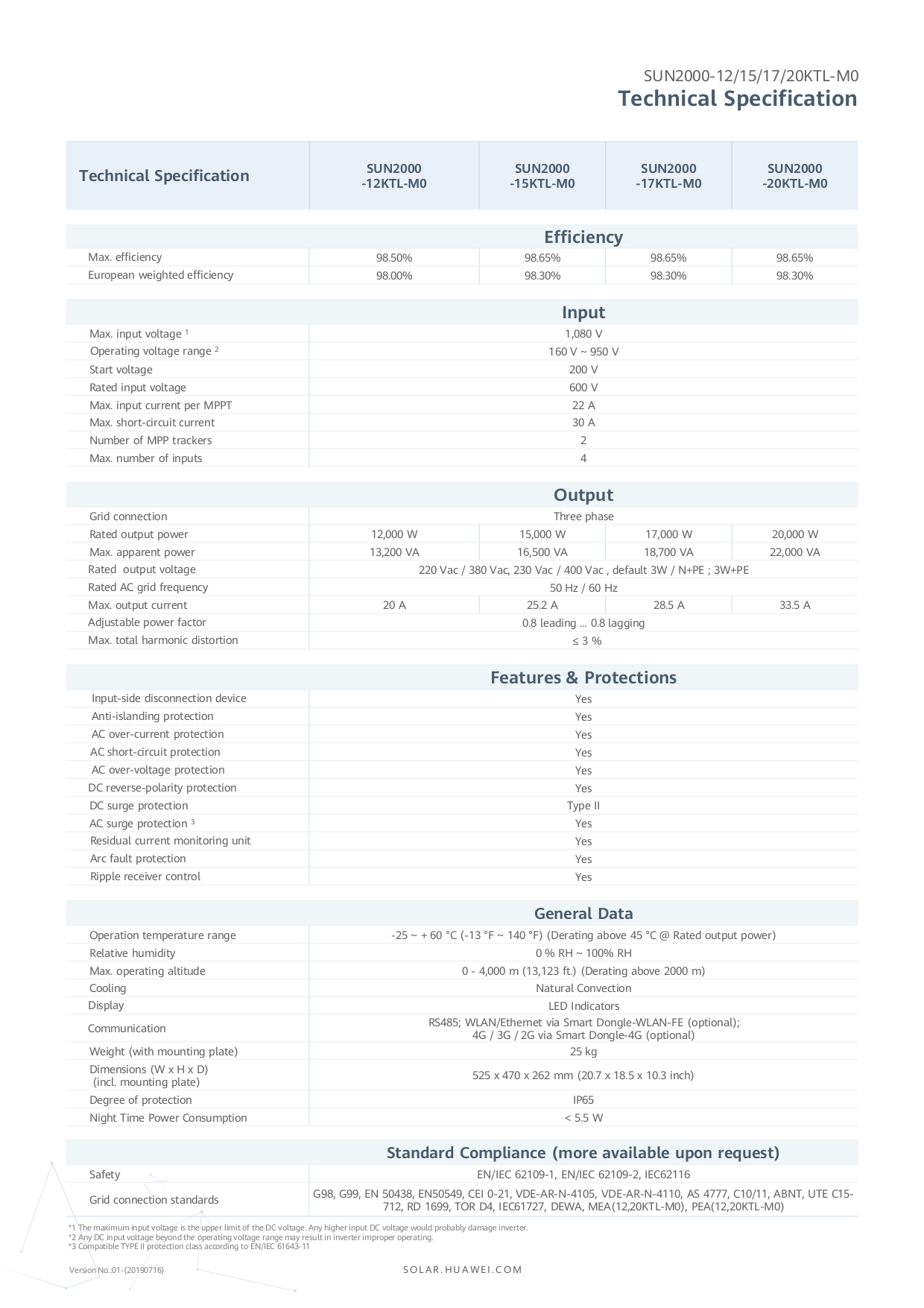 Thông số Inverter hoà lưới Huawei SUN2000-15KTL-M0-3 pha