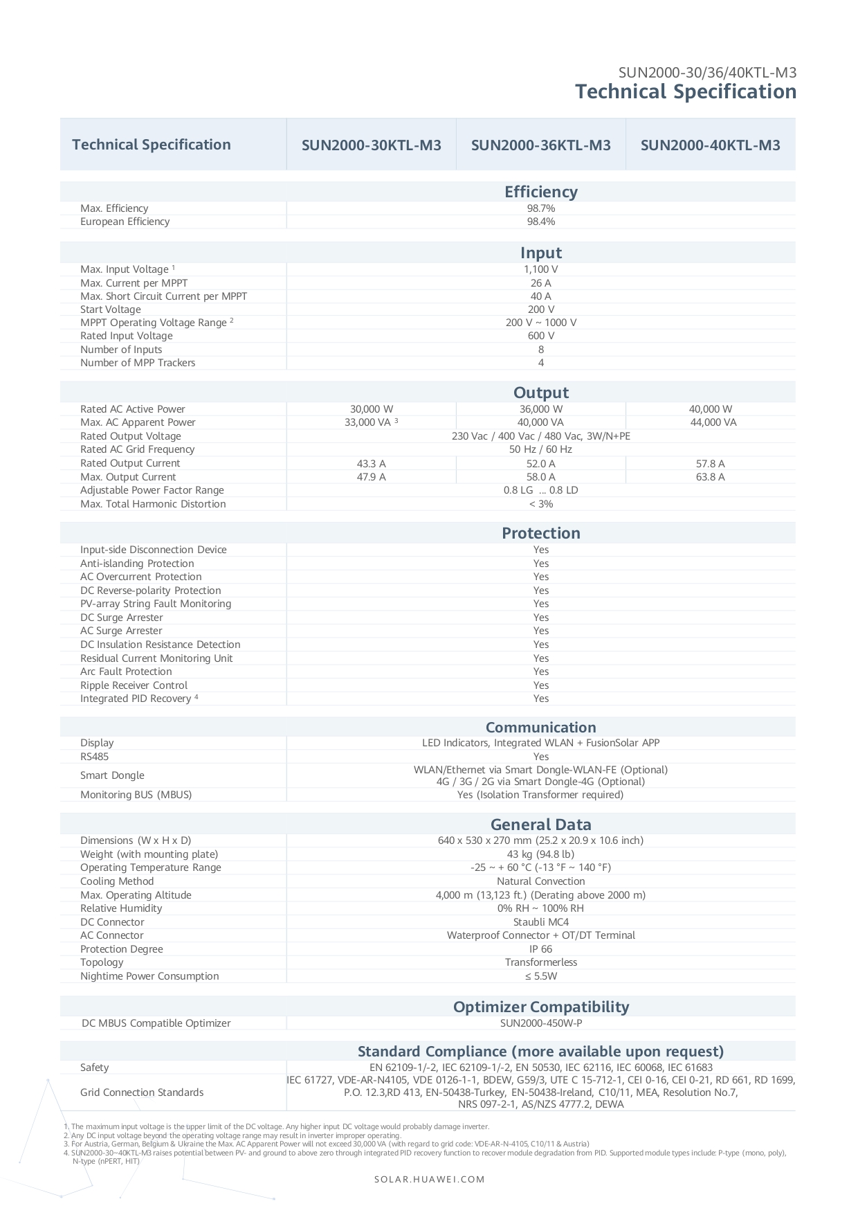 Thông số Inverter hoà lưới Huawei SUN2000-40KTL-M3-3 pha