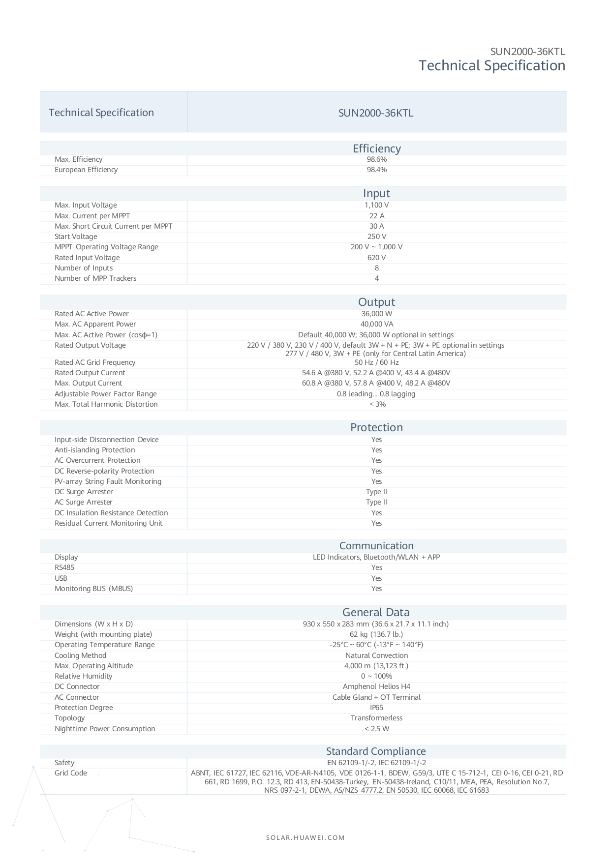 Thông số Inverter hoà lưới Huawei SUN2000-36KTL- 3 pha