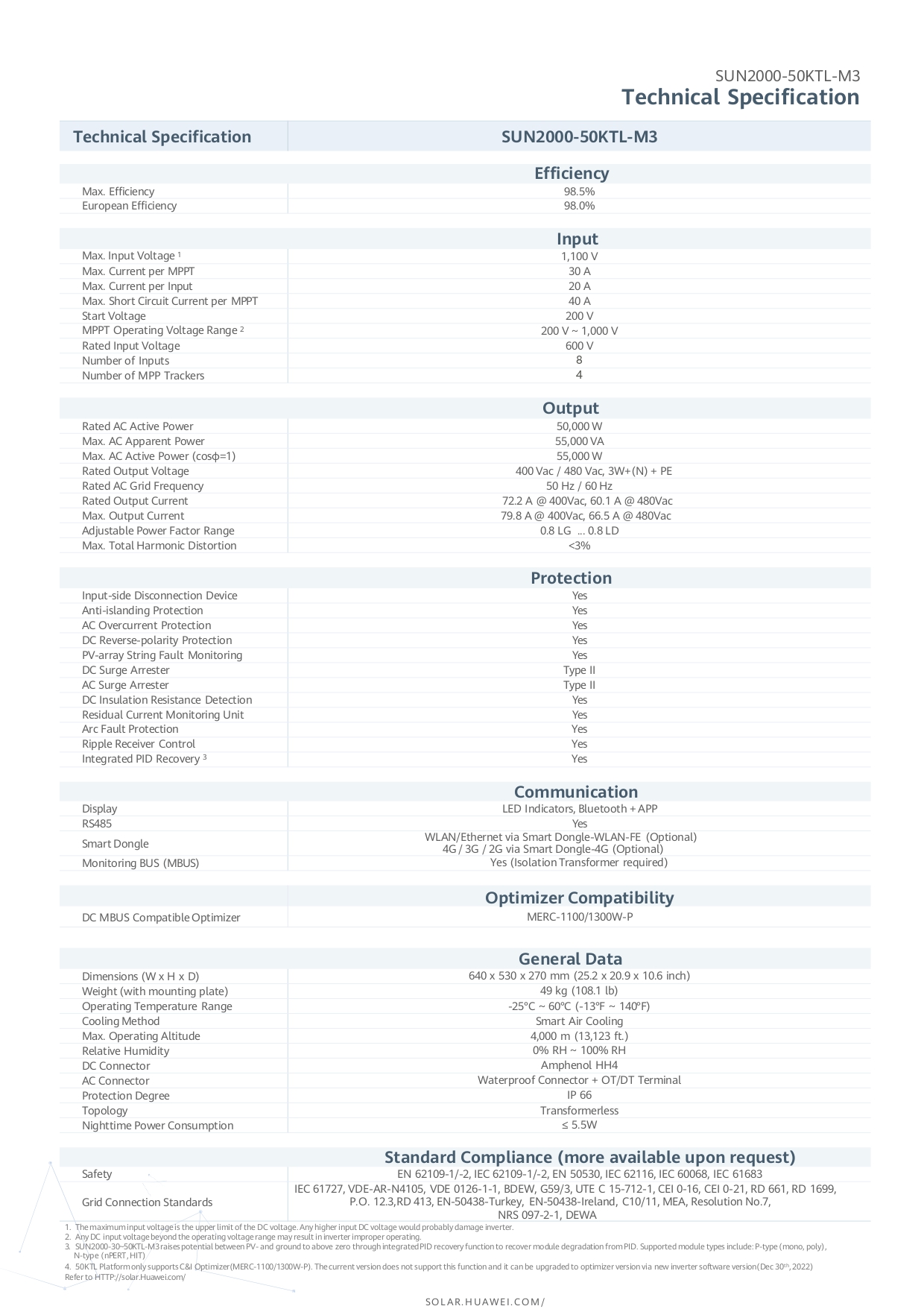 Thông số Inverter hoà lưới Huawei SUN2000-50KTL-M3- 3 pha