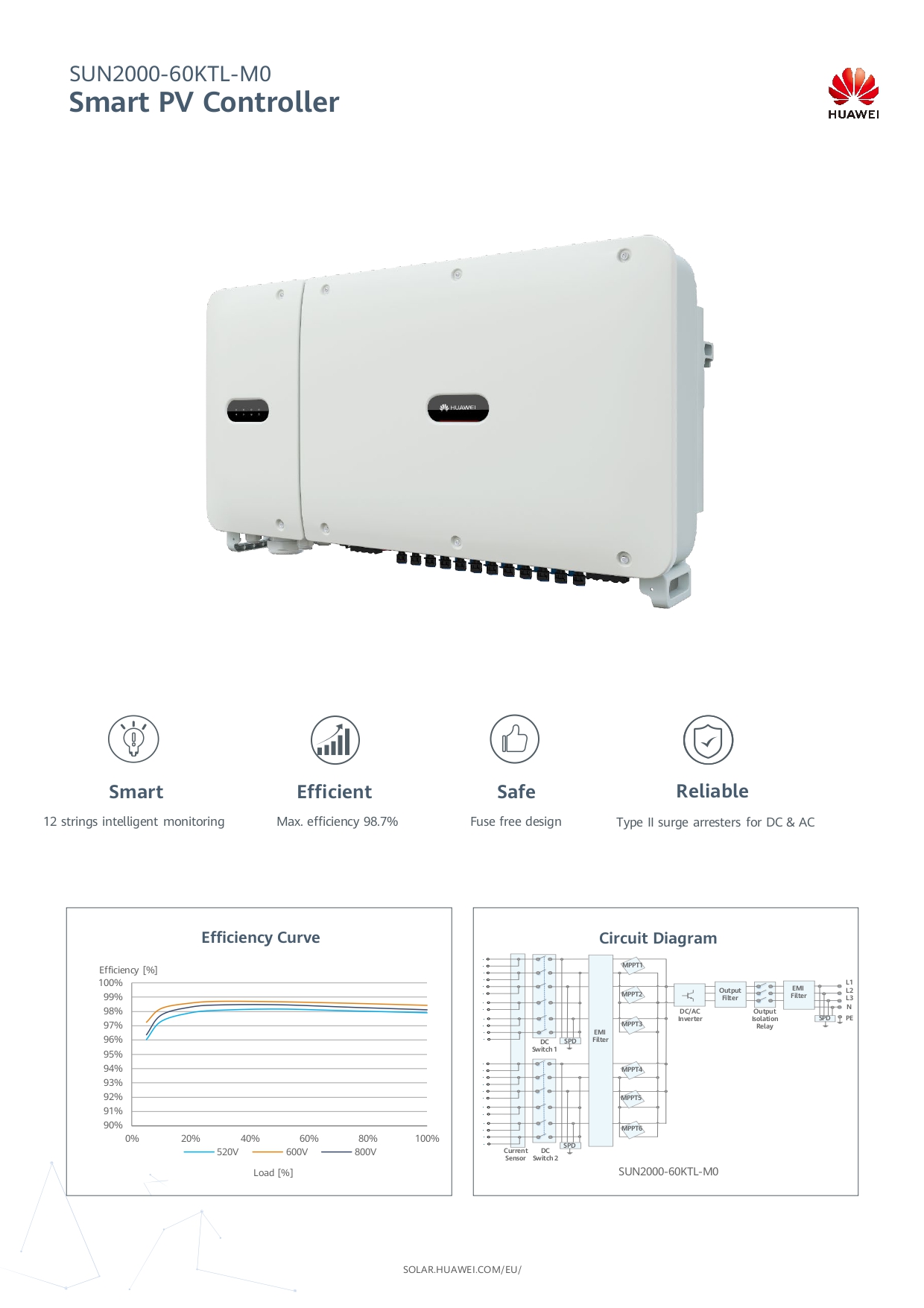 Thông số Inverter hoà lưới Huawei SUN2000-60KTL-M0-3 pha