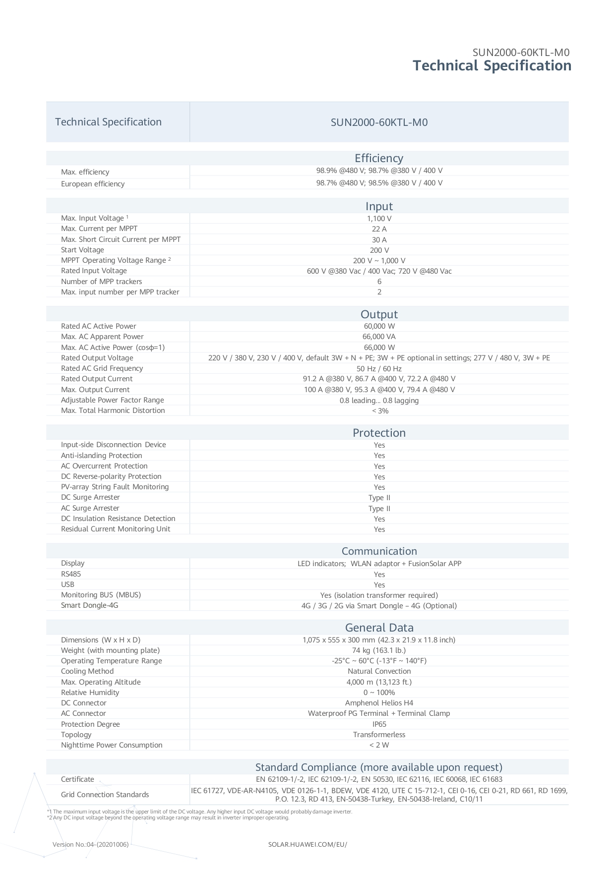 Thông số Inverter hoà lưới Huawei SUN2000-60KTL-M0-3 pha