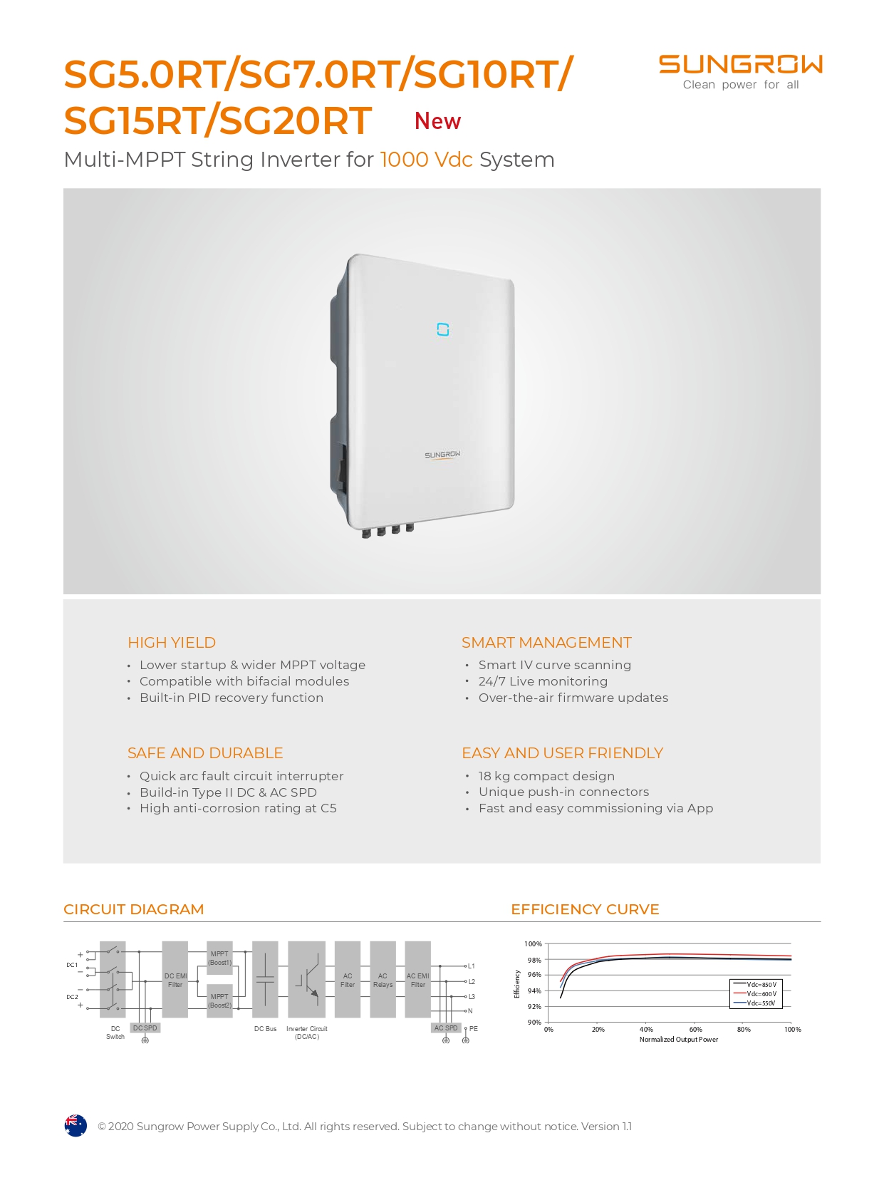 Thông số Inverter Sungrow 15KW-3pha