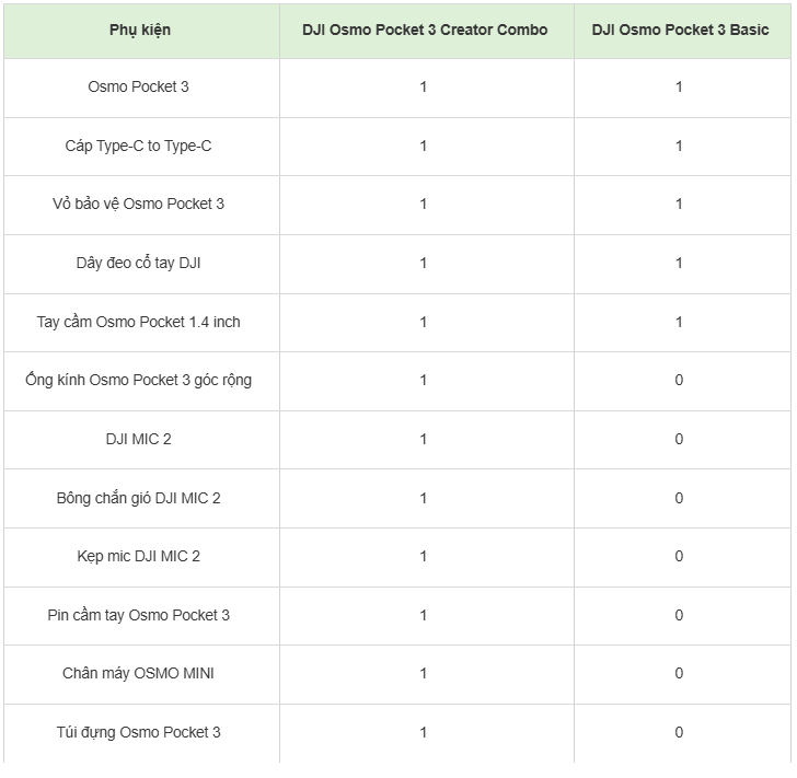 Cho Thuê Máy Camera DJI Osmo Pocket 3 Creator Combo - Chính Hãng Với Giá Rẻ Tại Hà Nội , Hồ Chí Minh , Hải Phòng