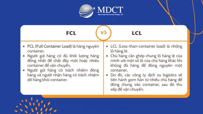 FCL và LCL khác nhau như thế nào?