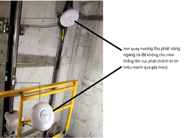 Hướng dẫn lắp đặt bộ thu phát tín hiệu SB-156HW