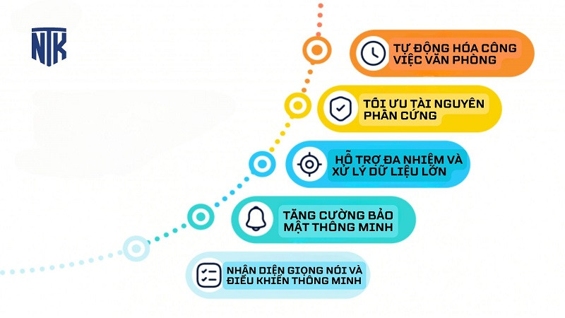 tối ưu pin và hiệu năng bằng AI cho laptop