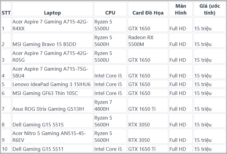 laptop gaming 15 triệu