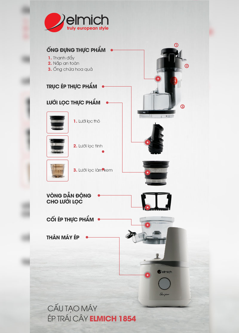 Hình 2: Cấu tạo và cách mà máy ép chậm hoạt động liên tục