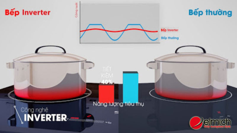 Hình 3: Tiêu chí đánh giá bếp từ loại tốt - Tiết kiệm điện năng